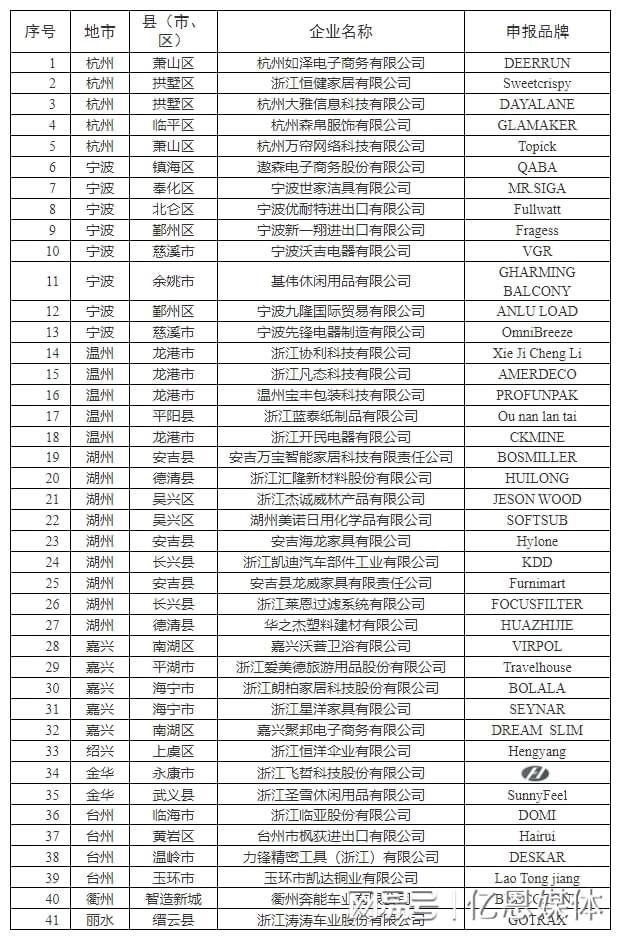 位跨境电商大佬全暴露了！瓦力棋牌浙江隐藏的40多